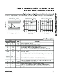 浏览型号MAX323CSA的Datasheet PDF文件第5页