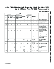 浏览型号MAX3222ECWN的Datasheet PDF文件第7页