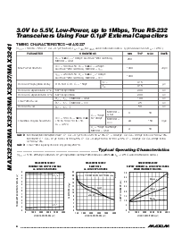 浏览型号MAX3232的Datasheet PDF文件第4页