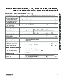 浏览型号MAX3223ECUP的Datasheet PDF文件第3页