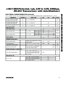 浏览型号MAX3221CUE?的Datasheet PDF文件第3页