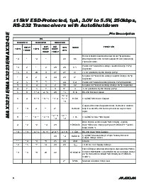 浏览型号MAX3221EUE?的Datasheet PDF文件第6页