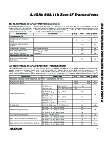 浏览型号MAX2820AETM+TD的Datasheet PDF文件第3页