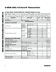 浏览型号MAX2820AETM+TD的Datasheet PDF文件第4页