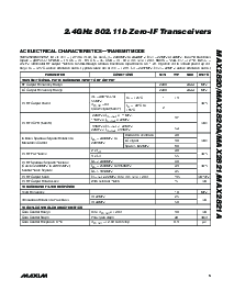浏览型号MAX2820AETM+TD的Datasheet PDF文件第5页