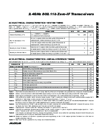 浏览型号MAX2820AETM+TD的Datasheet PDF文件第7页