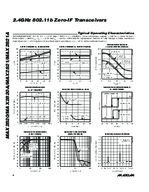 浏览型号MAX2820AETM+TD的Datasheet PDF文件第8页