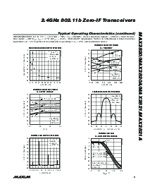 浏览型号MAX2820AETM+TD的Datasheet PDF文件第9页