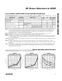 浏览型号MAX2232EVKIT的Datasheet PDF文件第3页