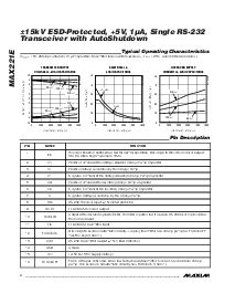 浏览型号MAX221ECUE的Datasheet PDF文件第4页