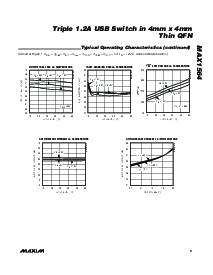 浏览型号MAX1564的Datasheet PDF文件第5页
