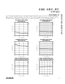 浏览型号MAX1148_CN的Datasheet PDF文件第9页