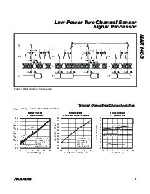 浏览型号MAX1463EAI的Datasheet PDF文件第9页