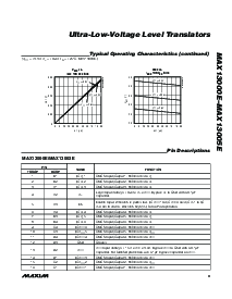 浏览型号MAX13003E的Datasheet PDF文件第9页