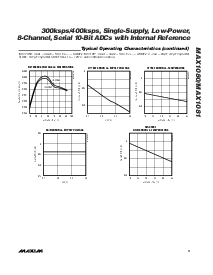 浏览型号MAX1080A的Datasheet PDF文件第9页
