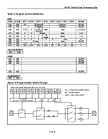 浏览型号DS1302Z的Datasheet PDF文件第9页