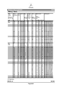 浏览型号B76006B1079M035的Datasheet PDF文件第5页