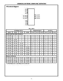 浏览型号CD74HCT541的Datasheet PDF文件第2页