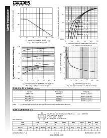 浏览型号BAT54T的Datasheet PDF文件第2页