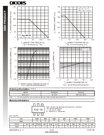 浏览型号BAS116V的Datasheet PDF文件第2页