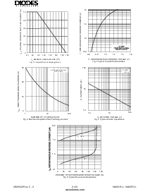 浏览型号1.5KE220A的Datasheet PDF文件第2页