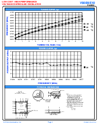 浏览型号V630ME34的Datasheet PDF文件第2页