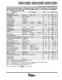 浏览型号UCC28C45的Datasheet PDF文件第3页