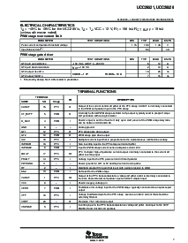 浏览型号UCC28521的Datasheet PDF文件第7页