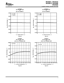 浏览型号TPS75425的Datasheet PDF文件第7页