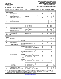 浏览型号TPS62223的Datasheet PDF文件第3页