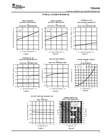 浏览型号TPS54980的Datasheet PDF文件第7页