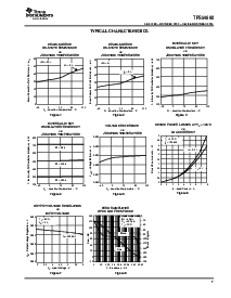 浏览型号TPS54680的Datasheet PDF文件第7页
