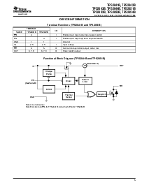 浏览型号TPS2051B的Datasheet PDF文件第5页