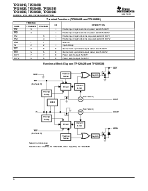 浏览型号TPS2041B的Datasheet PDF文件第6页