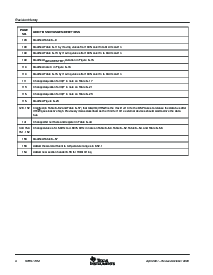 浏览型号TMS320F2811的Datasheet PDF文件第4页