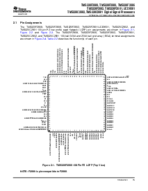 浏览型号TMS320F2809的Datasheet PDF文件第15页