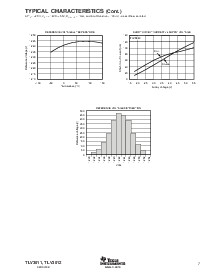 浏览型号TLV2544Q的Datasheet PDF文件第7页