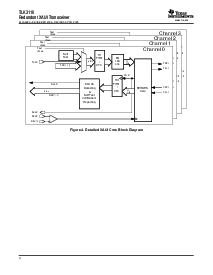 浏览型号TLK2201B的Datasheet PDF文件第4页