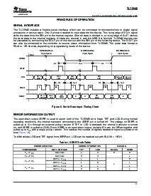 浏览型号TLC5940的Datasheet PDF文件第11页