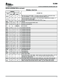 浏览型号TLC5940的Datasheet PDF文件第7页