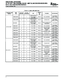 浏览型号SN65LV1224B的Datasheet PDF文件第2页