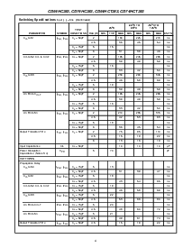 浏览型号CD74HC32的Datasheet PDF文件第4页