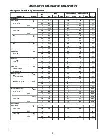 浏览型号CD74HC221的Datasheet PDF文件第5页