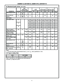 浏览型号CD74HC14的Datasheet PDF文件第4页