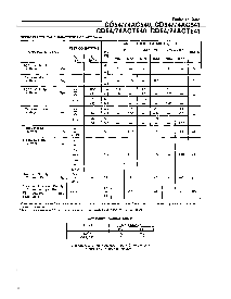 浏览型号CD74ACT541的Datasheet PDF文件第4页