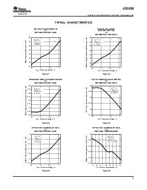 浏览型号ADS8380的Datasheet PDF文件第9页