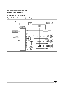 浏览型号STV2050A的Datasheet PDF文件第6页