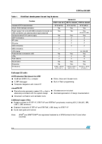 浏览型号STR730-EVAL的Datasheet PDF文件第2页