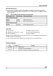 浏览型号STR710FZ1的Datasheet PDF文件第2页
