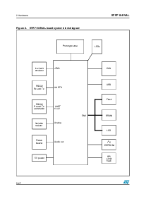 浏览型号STR710-EVAL的Datasheet PDF文件第6页